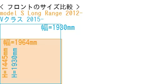 #model S Long Range 2012- + Vクラス 2015-